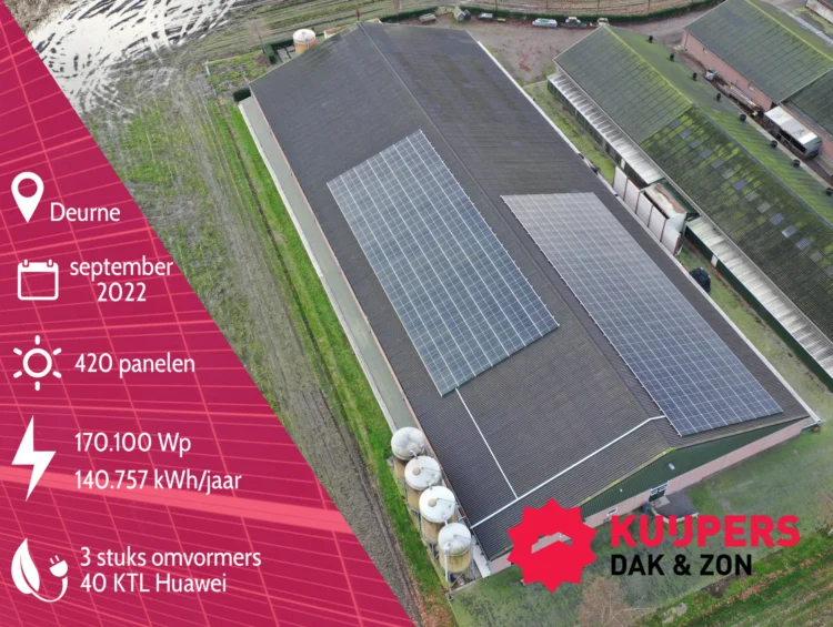 Deurne 2022 - Facebook