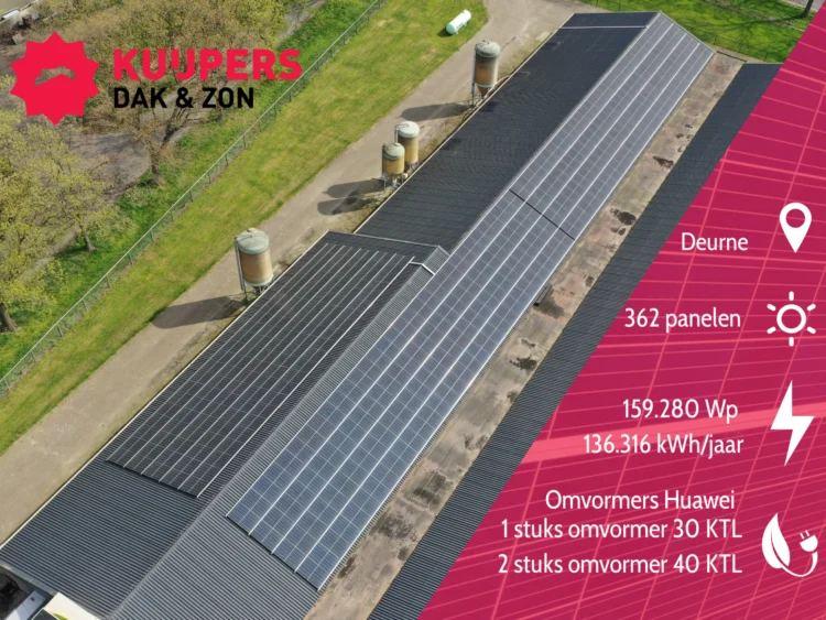 Deurne, juni 2023
